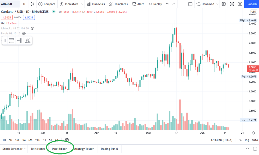 How to Build a Trading Bot Framework (TradingView + Python + Heroku ...