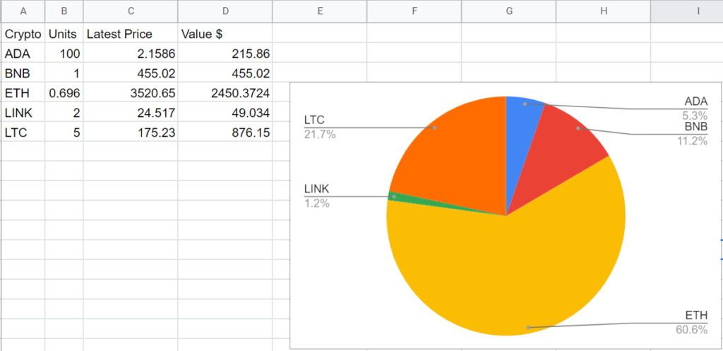 real time crypto prices google sheets