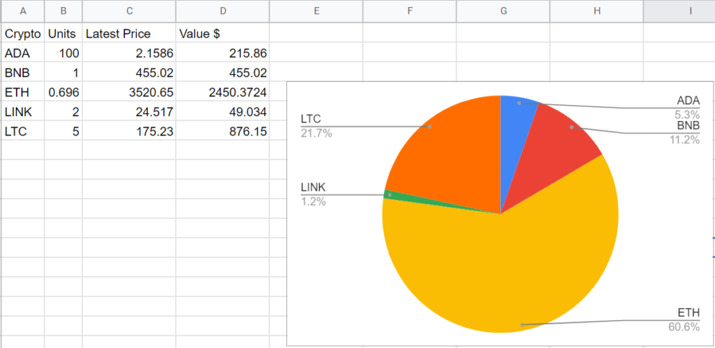 Real time crypto prices google sheets will bitcoin go to zero