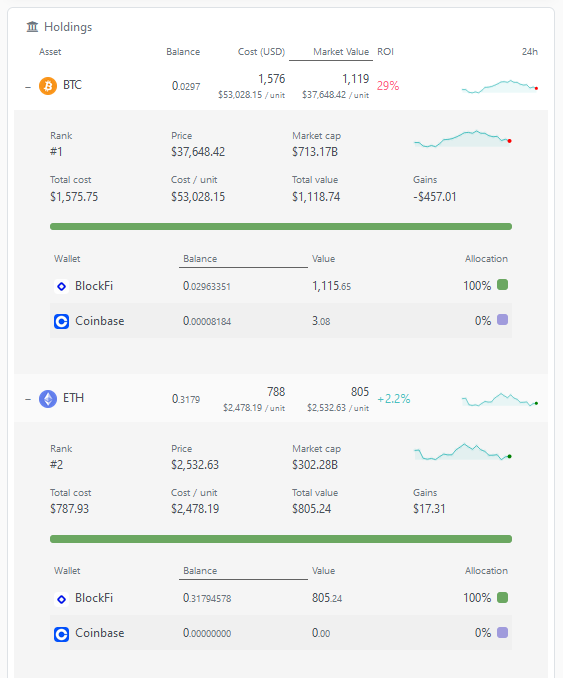 Cryptocurrency Gains And Losses