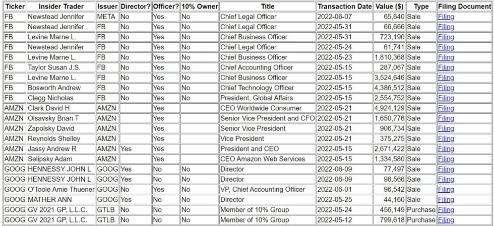 How To Find Insider Trading Data From SEC Website (Using Python ...